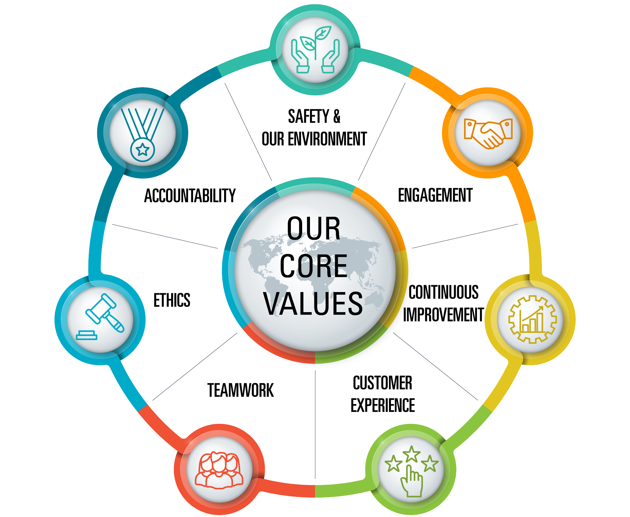 Core Values